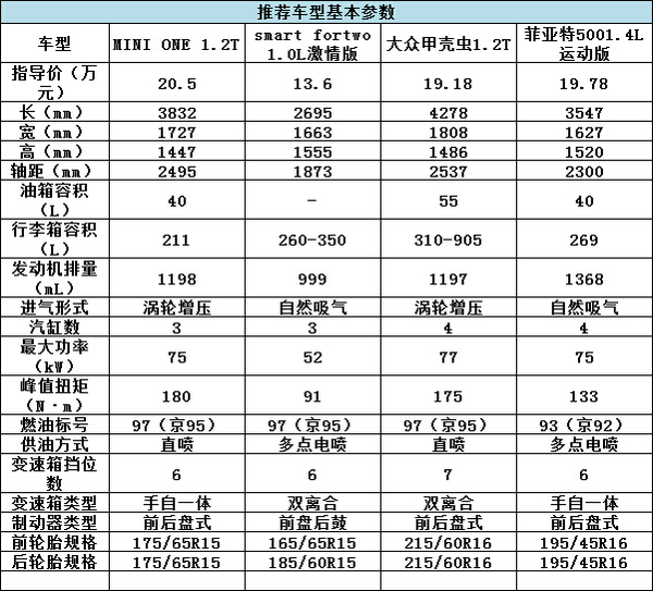 誰(shuí)說有錢才能任性？20萬(wàn)就能買的精品車