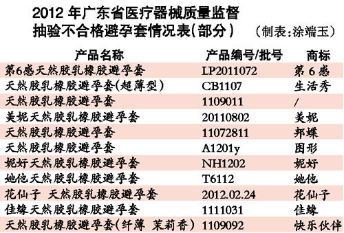 數(shù)據(jù)圖表。
