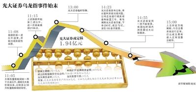 8月17日，北京的一家光大證券。圖/CFP