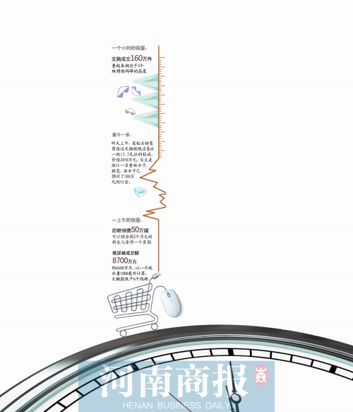 13個小時成交191億元，刷新去年全天紀(jì)錄