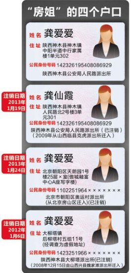 近年多戶口事件盤點(diǎn)：原云南省委書(shū)記3個(gè)身份證