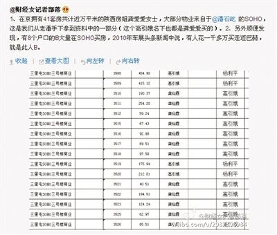 網(wǎng)友“財經(jīng)女記者部落”微博稱，“房姐”多處房產(chǎn)購自潘石屹的SOHO中國。網(wǎng)絡(luò)截圖