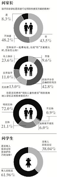 自5月8日海南萬寧發(fā)生“小學(xué)校長帶女生開房”事件至今，全國至少有9起校園內(nèi)猥褻性侵幼女案被曝光。