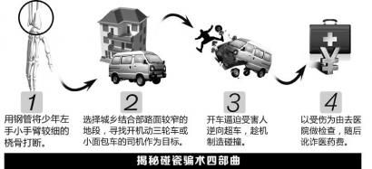 圖解碰瓷。制圖姜宣憑
