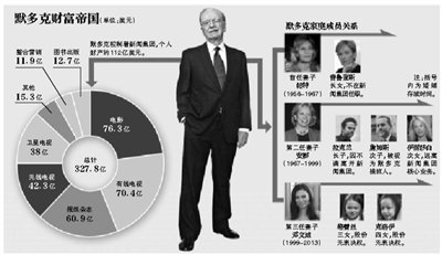 身材高挑的鄧文迪，結(jié)過兩次婚，都是比自己年齡大很多的男人。