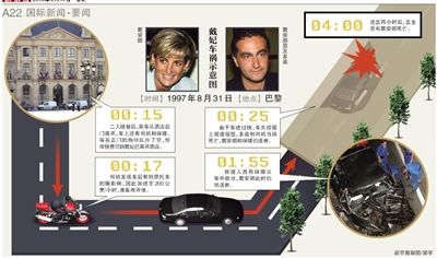 英國警方17日說，正在評估戴安娜王妃死因的新信息，包括戴安娜之死可能與英國特種空軍突擊隊有關(guān)。警方還表示，這不是重啟調(diào)查。