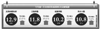 數(shù)據(jù)。