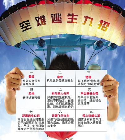 乘坐飛機(jī)時(shí)若災(zāi)難發(fā)生 如何自救？
