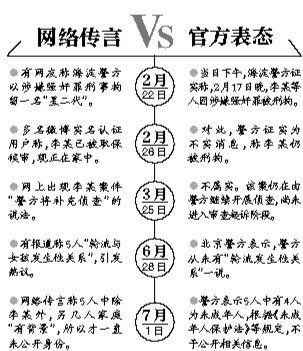 案情解析。