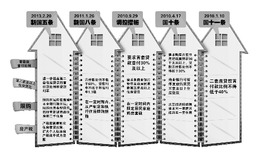 中國政府網(wǎng)昨天發(fā)布的《國務(wù)院辦公廳關(guān)于繼續(xù)做好房地產(chǎn)市場調(diào)控工作的通知》（即“新國五條”全文，以下簡