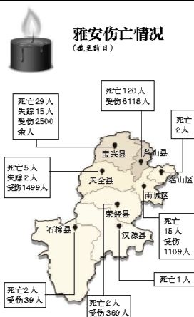 截至昨日蘆山地震共造成196人遇難，21人失蹤，13484人受傷，200余萬人受災(zāi)。