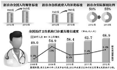 年內，部分試點省份的醫(yī)?；颊?，有望跨省就醫(yī)并享受即時結算，不用為醫(yī)藥費報銷往返奔波。