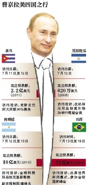 據(jù)俄羅斯媒體11日報道，俄羅斯總統(tǒng)普京當日表示，俄羅斯在2018年世界杯期間，國外的運動員、裁判、教練以及球迷可以免簽證進入俄羅斯。普京強調，這是“史無前例”的。