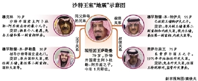 　沙特阿拉伯國王薩勒曼29日凌晨發(fā)布國王令，宣布重立王儲、副王儲和更換外交大臣等一系列重大人事任命。