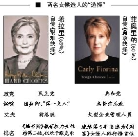 希拉里在通往總統(tǒng)之路上迎來了一名同性對手，當(dāng)?shù)貢r(shí)間4日早晨，60歲的前惠普公司卡莉·菲奧里納宣布競選2016年美國總統(tǒng)，也成為了繼希拉里后的第二名女性候選人，共和黨的第一名女性候選人。