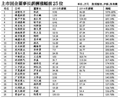 在新一輪國(guó)企改革中，高管的薪酬體制依舊會(huì)牽動(dòng)公眾的情緒。
