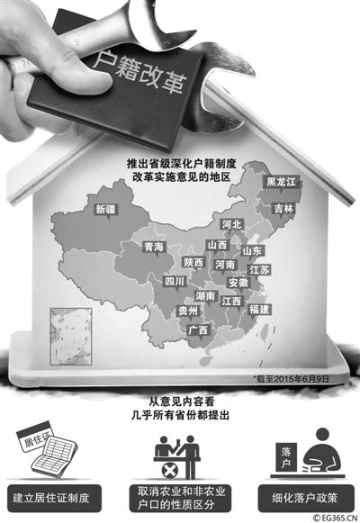 “地方版”戶籍制度改革意見正加速出臺。