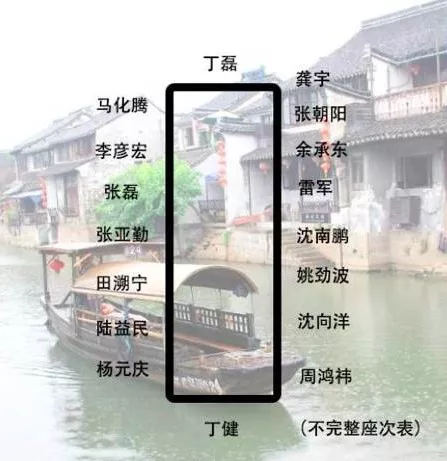 身價多少，才能參加烏鎮(zhèn)的“大佬”飯局？