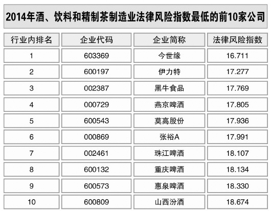 酒、飲料和精制茶制造業(yè)風險略升