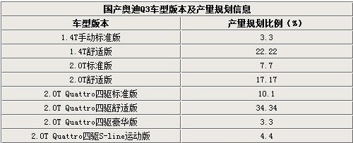 國(guó)產(chǎn)Q3產(chǎn)量規(guī)劃