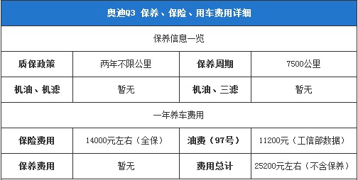 奧迪Q3保養(yǎng)、保險(xiǎn)、用車費(fèi)用詳細(xì)