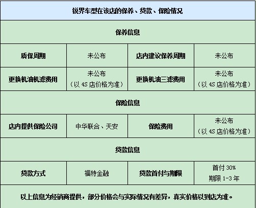 銳界車型在該店的保養(yǎng)、貸款、保險(xiǎn)情況