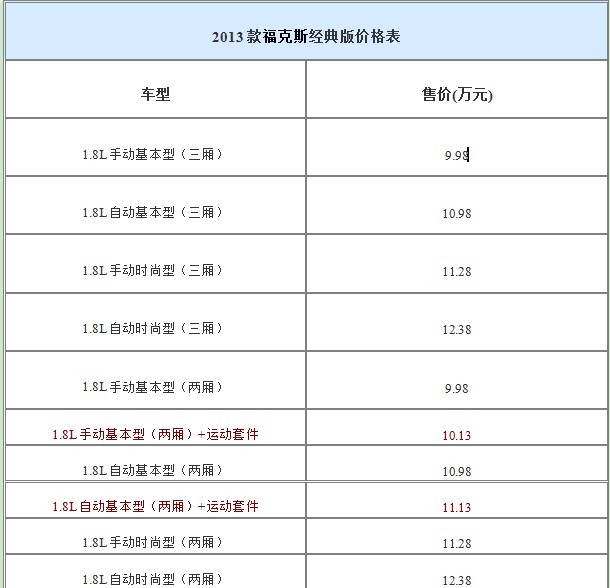 2013款?？怂菇?jīng)典版價(jià)格表