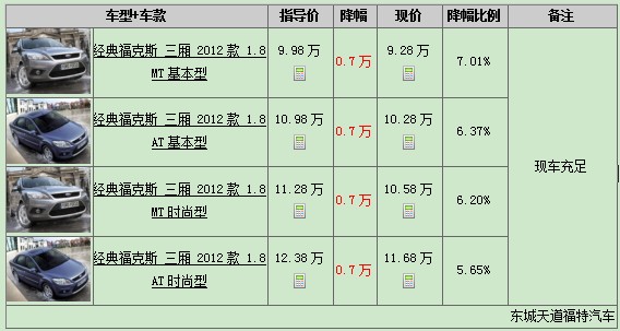 經(jīng)典?？怂箞髢r