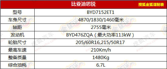 比亞迪思銳現(xiàn)身新車(chē)目錄 今年3月有望上市
