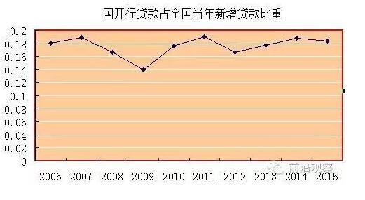 中國經(jīng)濟(jì)靠什么？“財(cái)政二部”國開行才是定海神針