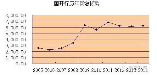 中國經(jīng)濟(jì)靠什么？“財(cái)政二部”國開行才是定海神針