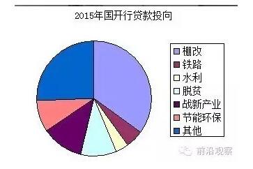 中國經(jīng)濟(jì)靠什么？“財(cái)政二部”國開行才是定海神針