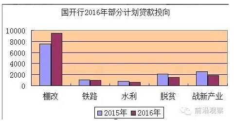 中國經(jīng)濟(jì)靠什么？“財(cái)政二部”國開行才是定海神針