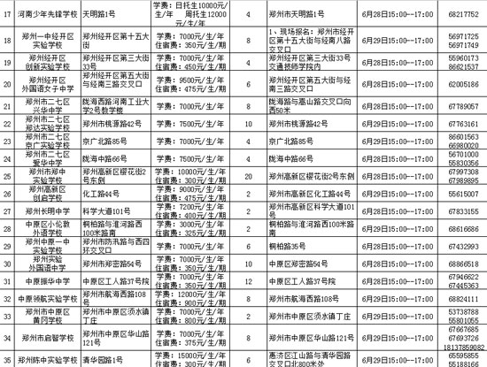 鄭州市市區(qū)內(nèi)民辦初中學(xué)?；拘畔⒁挥[表