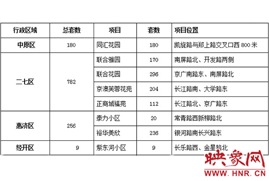 此次公共租賃住房輪候供應(yīng)的17個(gè)項(xiàng)目2517套住房信息。