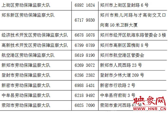 勞動監(jiān)察部門24小時(shí)舉報(bào)電話。