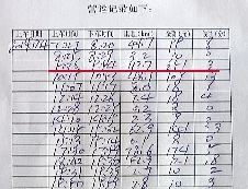 紀(jì)小剛的營(yíng)運(yùn)記錄顯示,4日上午,18分鐘拉了251元。