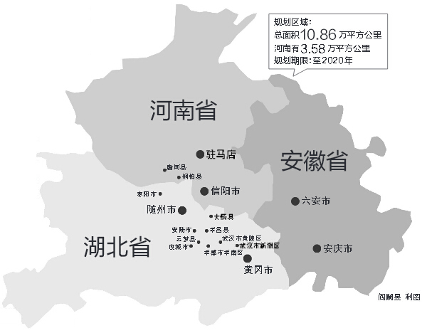 涉鄂豫皖三省，我省駐馬店、信陽全境，南陽部分地區(qū)在振興規(guī)劃區(qū)域內(nèi)