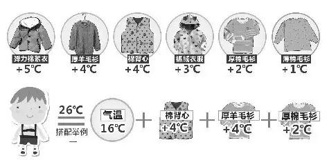 強(qiáng)冷空氣+雨 鄭州終于要下雪了！最低氣溫-6℃！