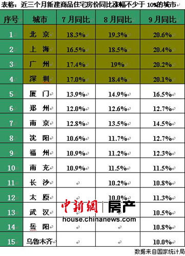 多地今年房價調(diào)控目標難完成地方政府面臨問責