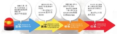 頭一天還是陽光明媚，再睜眼已霾伏四起。受不利的氣象條件影響，昨天中午起，北京大部分地區(qū)均陷入重度污染中。