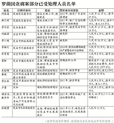 當(dāng)年該案因穩(wěn)定因素，放過(guò)160多名涉案官員，中央巡視組要求復(fù)查
