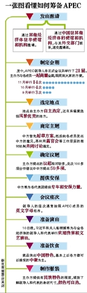 這樣一場(chǎng)萬(wàn)眾矚目的盛會(huì)，中國(guó)是如何籌備的呢？