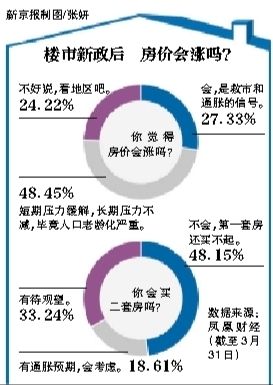 房?jī)r(jià)會(huì)漲嗎？