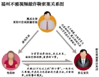 今年5月29日，福州市紀委通報3名處級干部嚴重違反社會主義道德，福州官場流傳半年之久的福州版“雷政富事件”開始漸次曝光。
