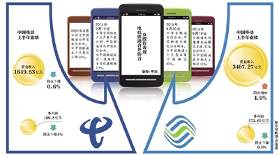 聯(lián)通電信或合并？三大運(yùn)營(yíng)商被曝將換一把手