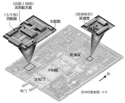 北京故宮《清明上河圖》10年來首次全卷鋪開展出。
