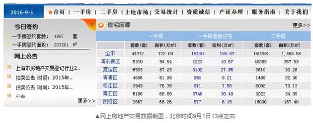 令人不解的是，到了下午15時(shí)許，成交套數(shù)和成交面積變成了零。