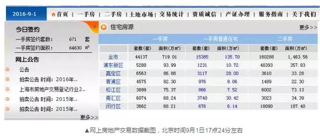 為什么會(huì)出現(xiàn)這樣的數(shù)據(jù)變化？目前記者尚未獲得相關(guān)的解答。