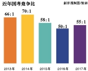 昨日，崇文門中學(xué)考點，將近開考的九點鐘，一位考生走進考場。新京報記者 彭子洋 攝